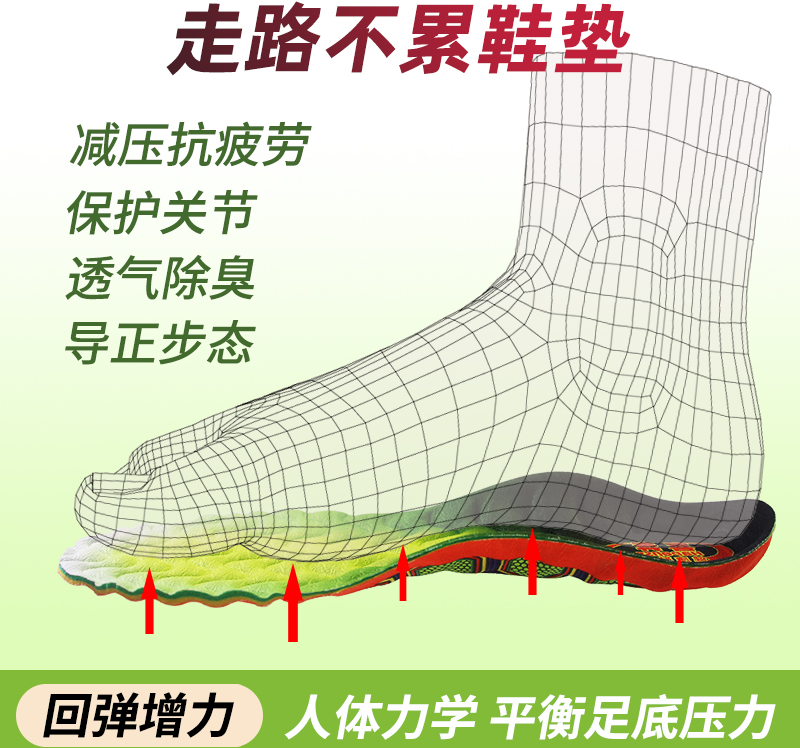 医用足弓支撑鞋垫代理优选：喜奔Hap···